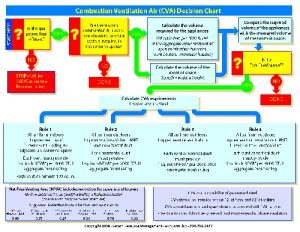 Combustion Ventilation Air (Bi-Lingual)