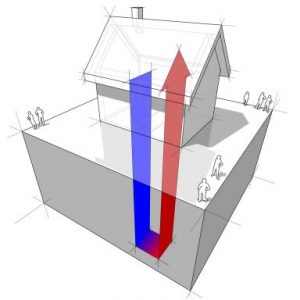 Heat pumps are a great heating and cooling option as long as we aren't building electrical demand for dirty or uneconomical power.