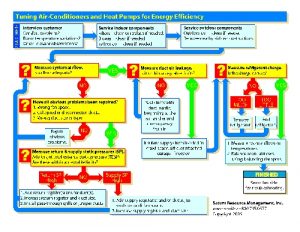 Tuning AC and Heat Pumps