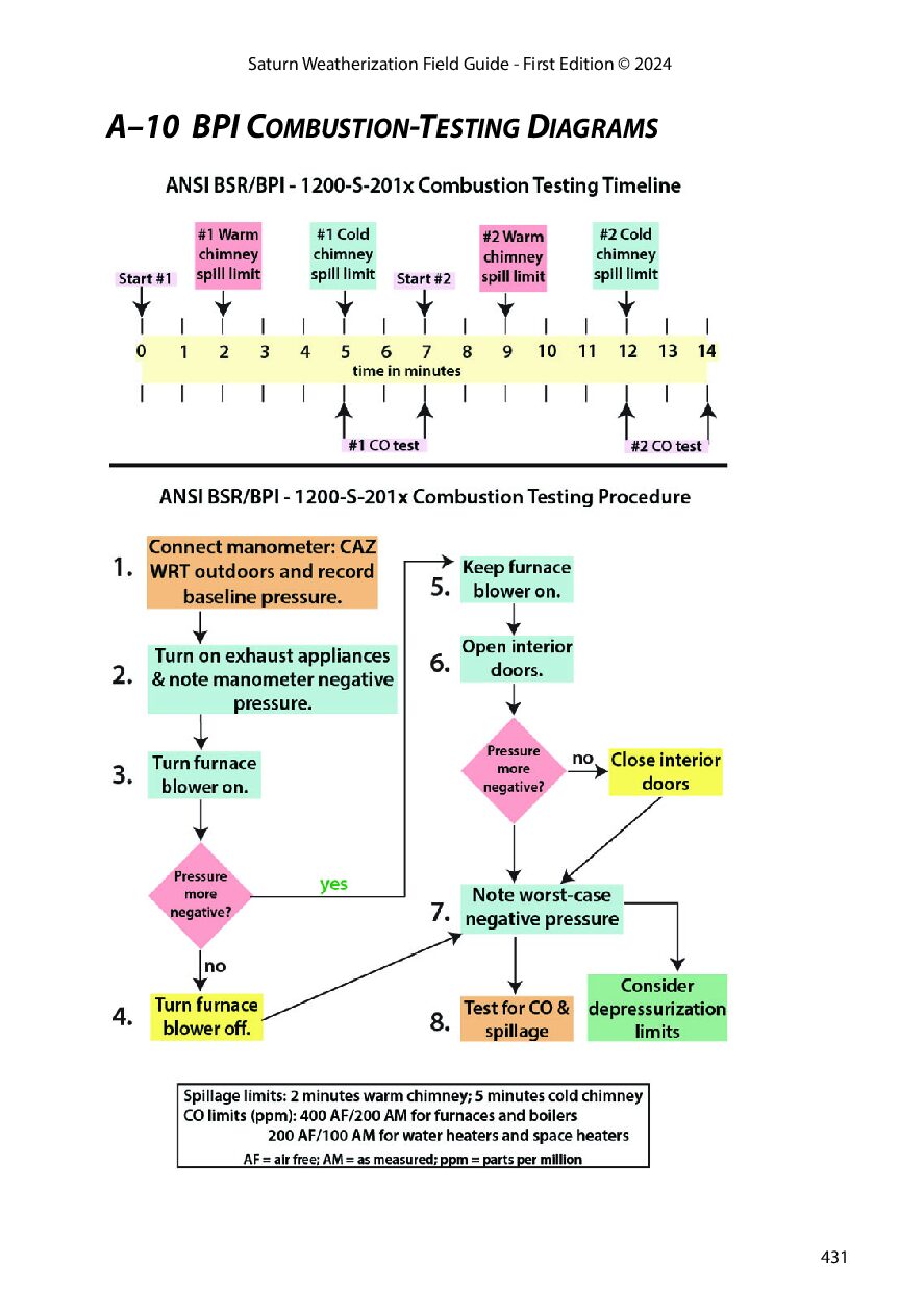 Saturn Weatherization Field Guide — Box of 12: 40% discount: $59 each. (1st edition 2024) - Image 9